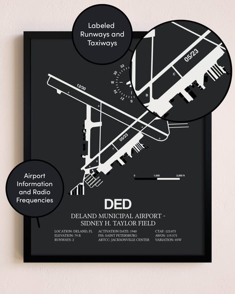 Deland Municipal Airport-Sidney H Taylor Field poster size comparison chart