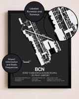 Josep Tarradellas Barcelona-El Prat Airport poster size comparison chart