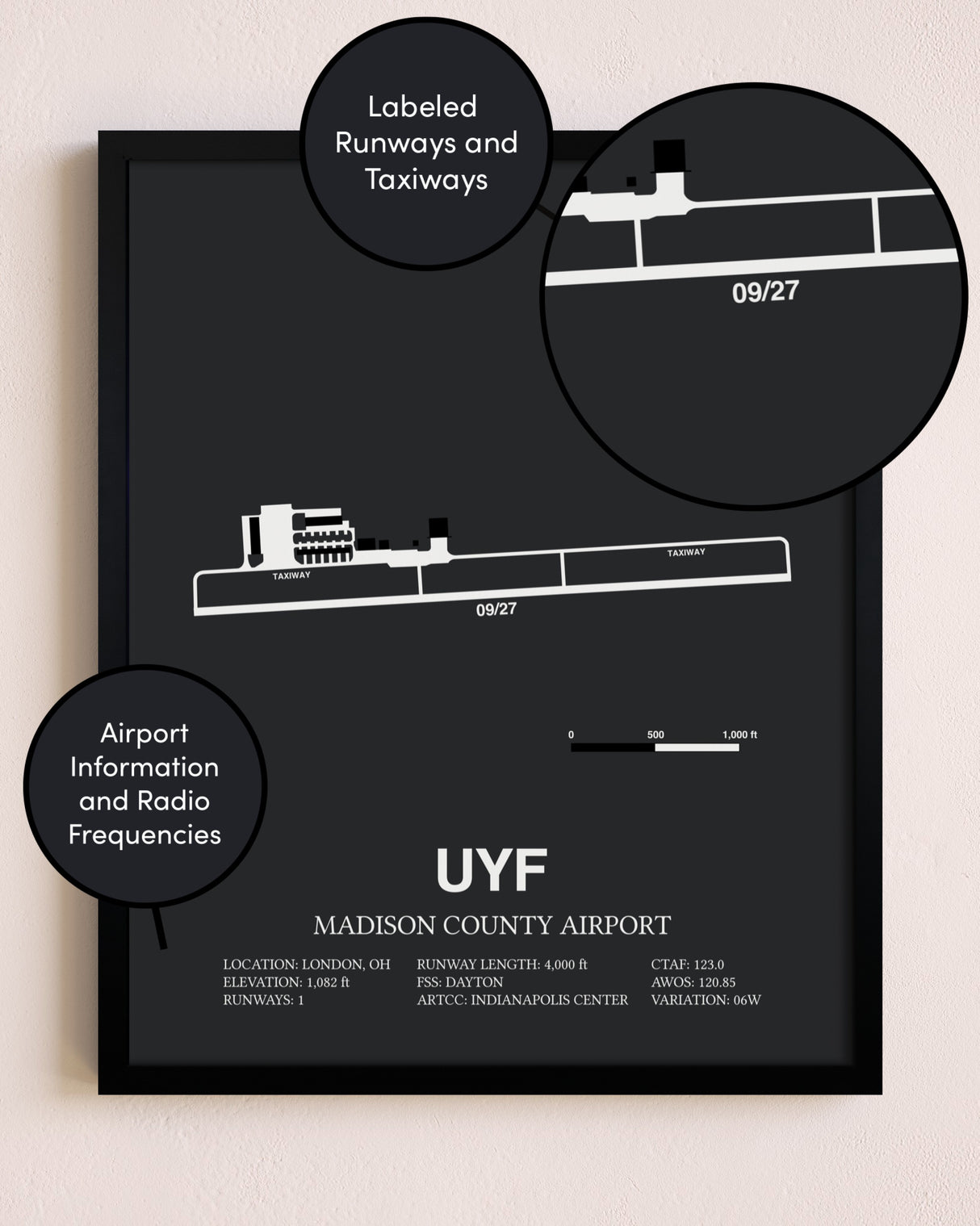 Madison County Airport poster size comparison chart
