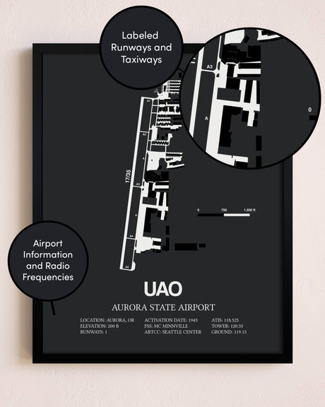Aurora State Airport poster size comparison chart