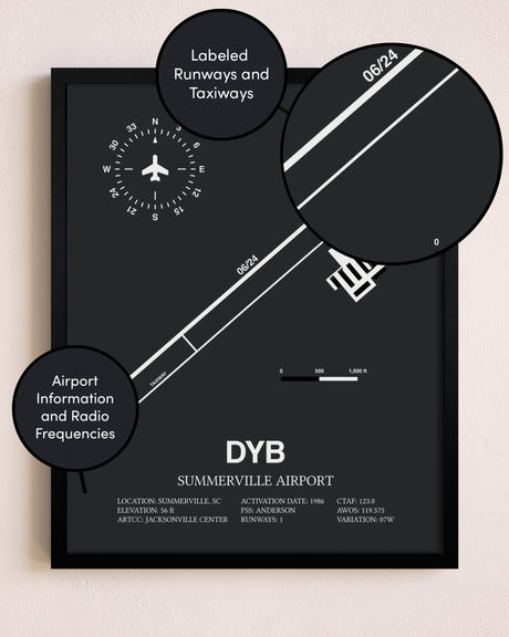 Summerville Airport poster size comparison chart
