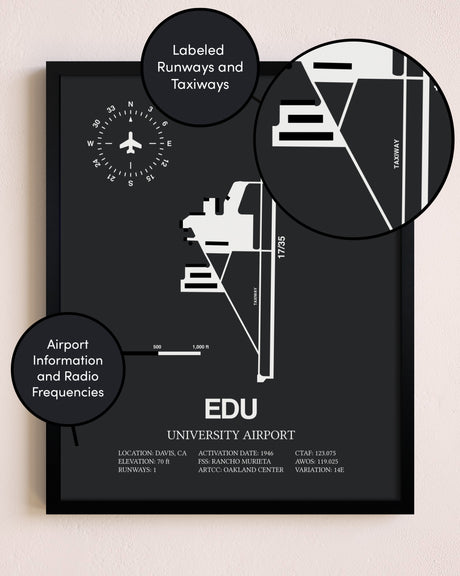 University Airport poster size comparison chart
