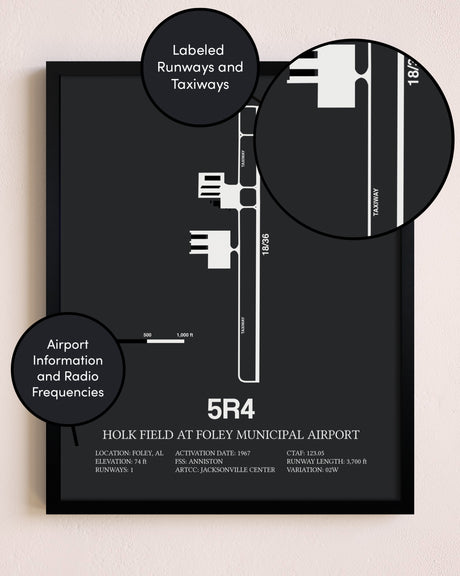 Holk Field at Foley Municipal Airport poster size comparison chart