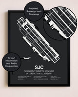 San Jose Mineta International Airport poster size comparison chart