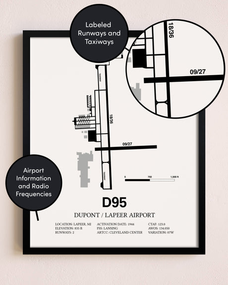 Framed Dupont / Lapeer Airport layout wall art poster