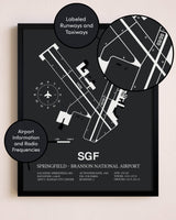Springfield-Branson National Airport poster size comparison chart