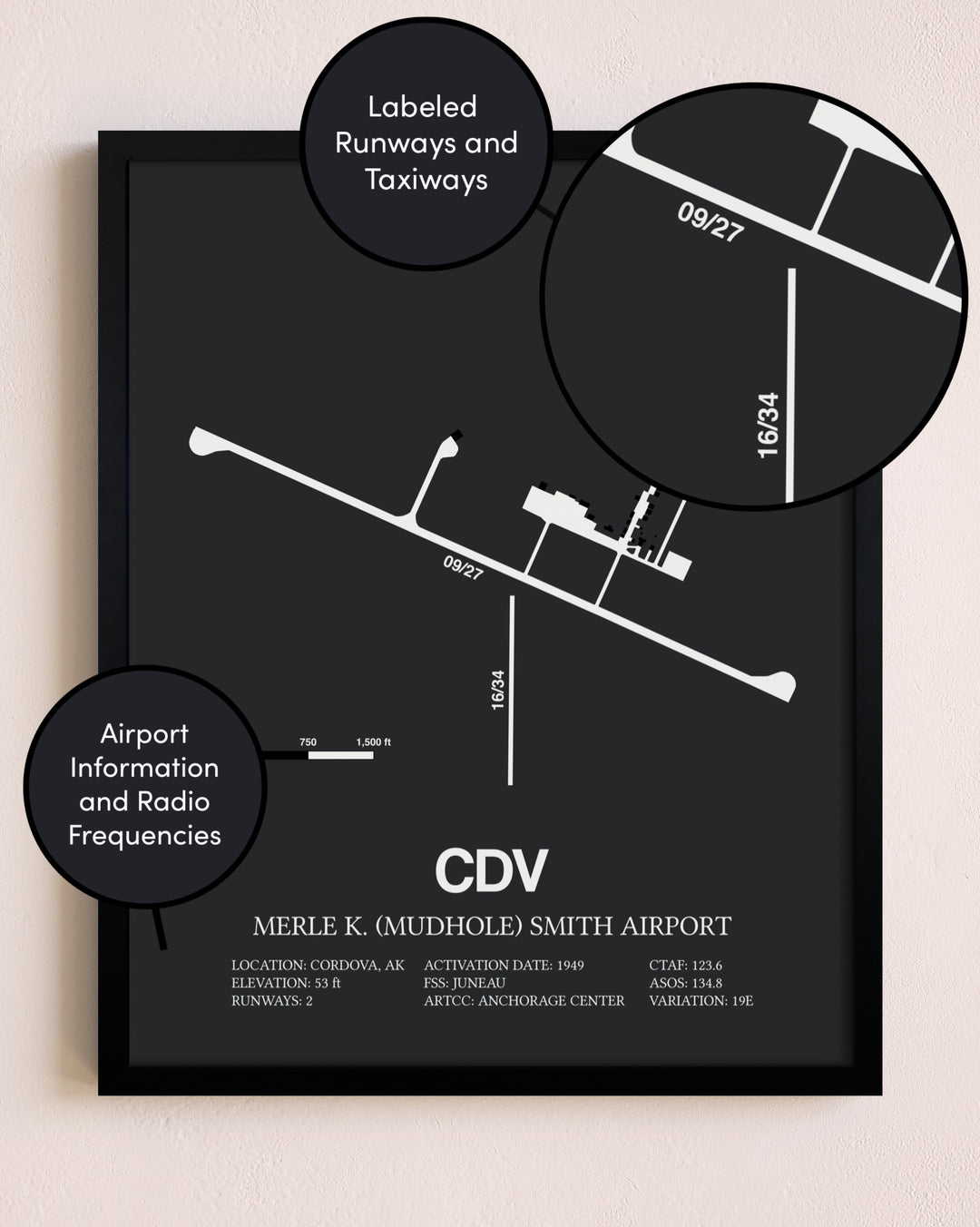 Merle K. (Mudhole) Smith Airport poster size comparison chart