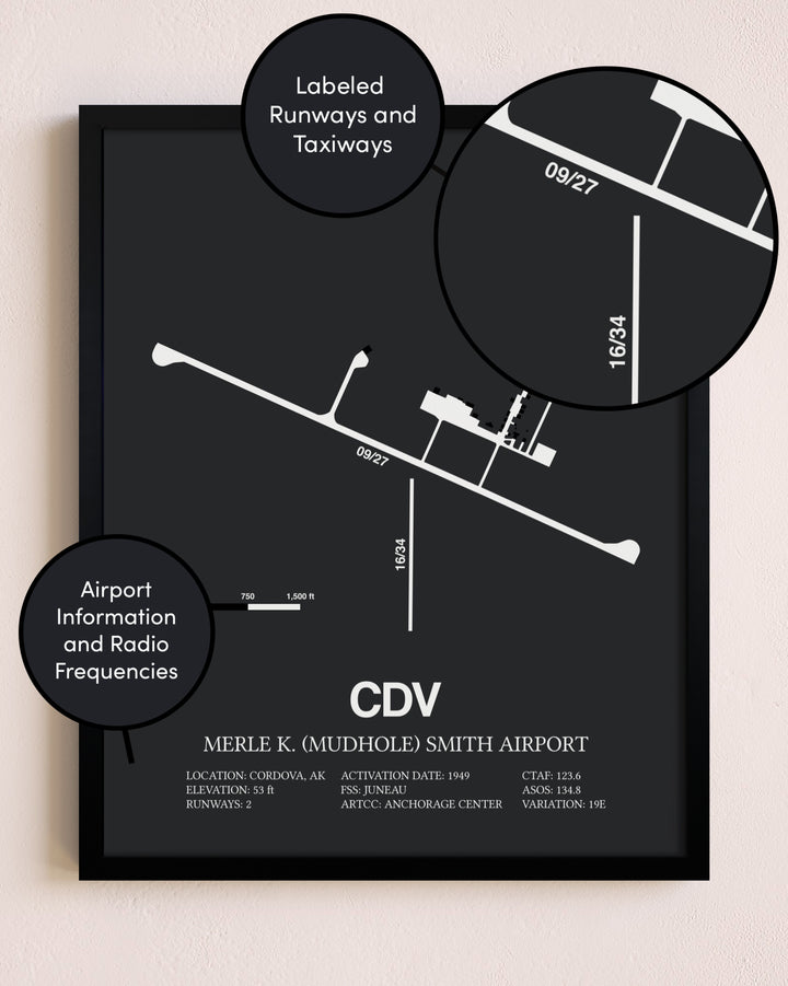 Merle K. (Mudhole) Smith Airport poster size comparison chart