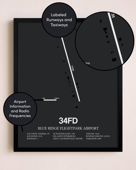 Blue Ridge Flightpark Airport poster size comparison chart