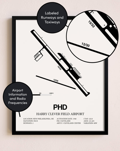 Framed Harry Clever Field Airport layout wall art poster