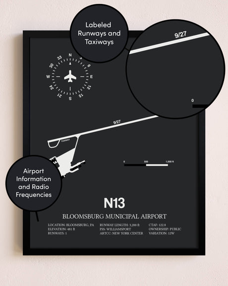 Bloomsburg Municipal Airport poster size comparison chart