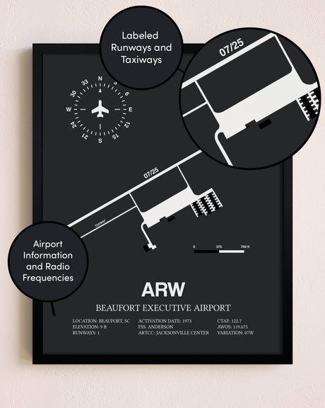 Beaufort Executive Airport poster size comparison chart