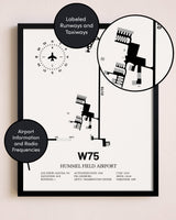 Framed Hummel Field Airport layout wall art poster