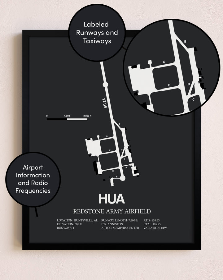 Redstone Army Airfield poster size comparison chart