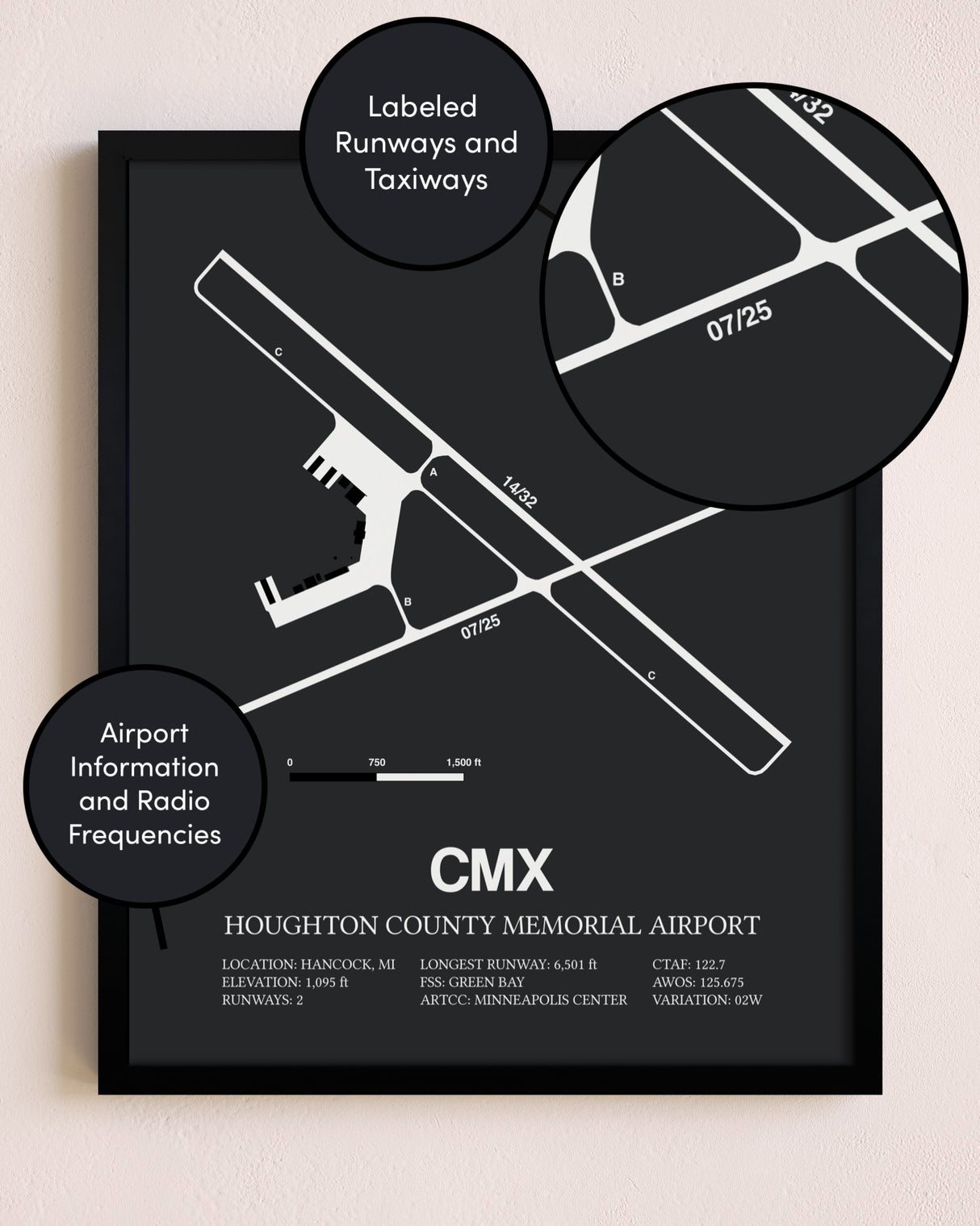 Houghton County Memorial Airport poster size comparison chart