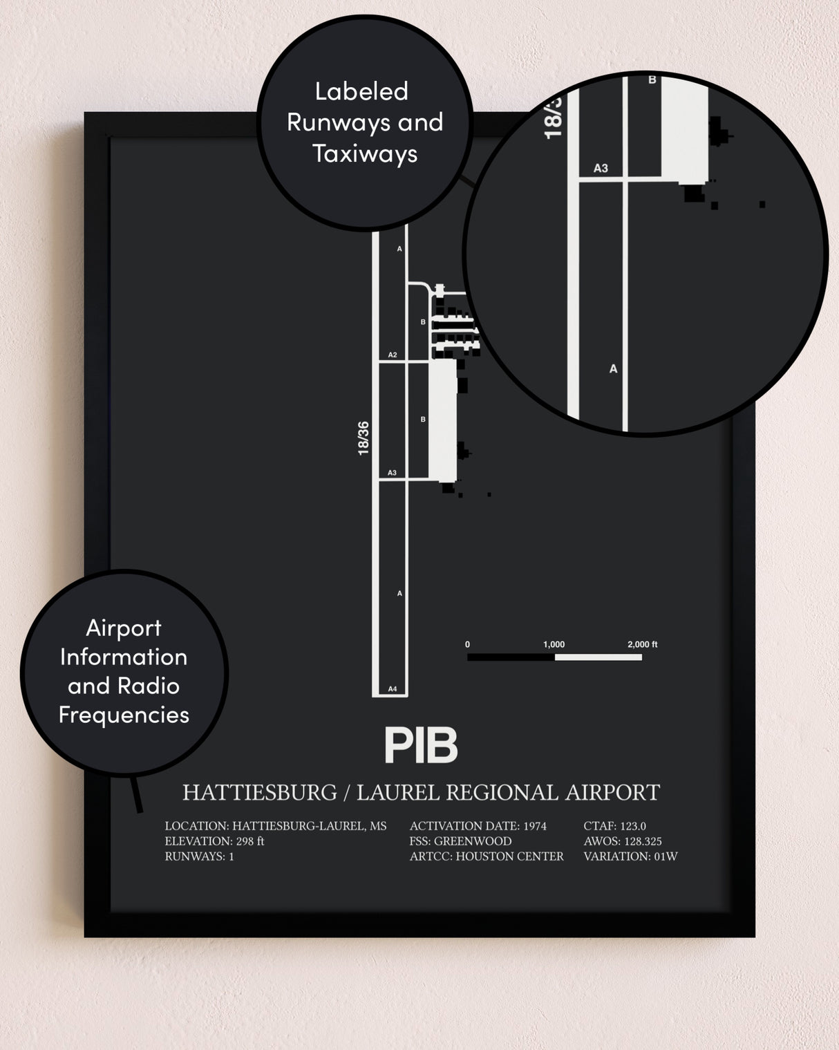Hattiesburg / Laurel Regional Airport poster size comparison chart