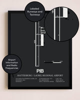 Hattiesburg / Laurel Regional Airport poster size comparison chart