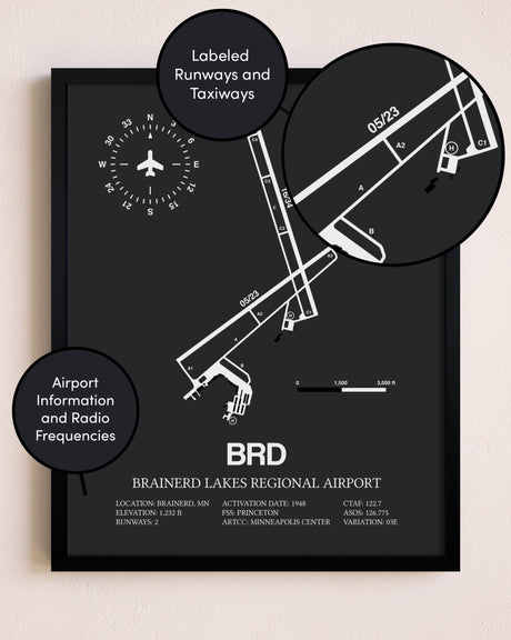 Brainerd Lakes Regional Airport poster size comparison chart