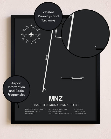 Hamilton Municipal Airport poster size comparison chart