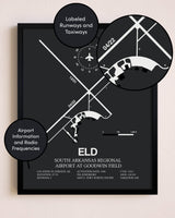 South Arkansas Regional Airport At Goodwin Field poster size comparison chart