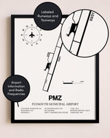 Framed Plymouth Municipal Airport layout wall art poster